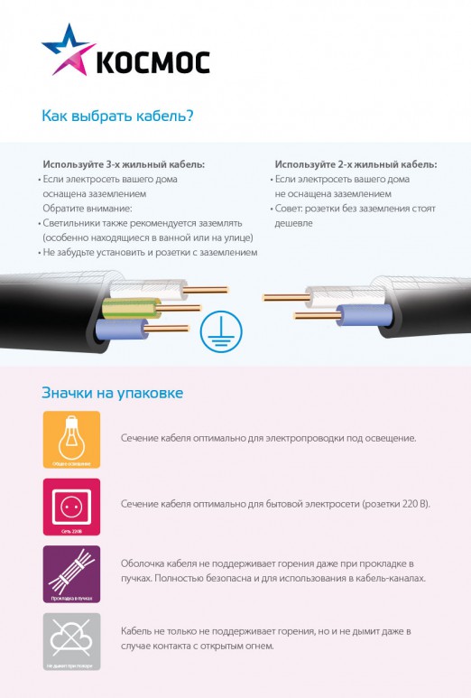 Листовка по кабелям космос